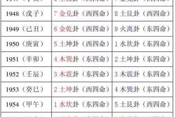 风水分性别关系？旺女风水公开