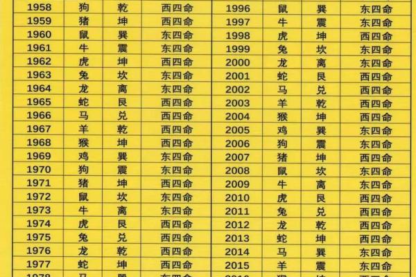 风水分性别关系？旺女风水公开