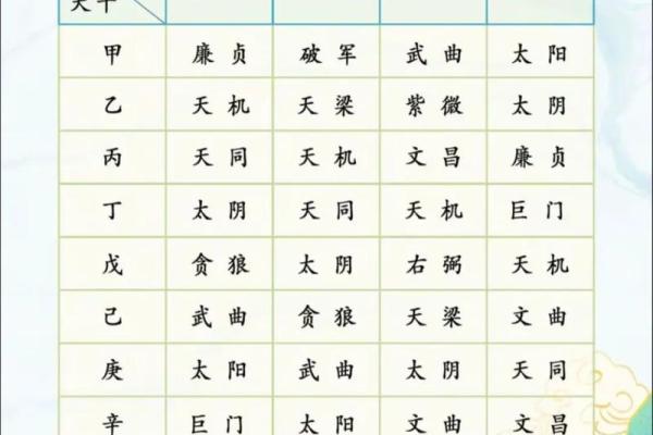 左右相会紫薇斗数