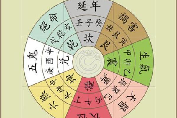 简单易学的八字命宫算命方法