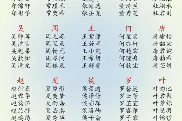 宝宝起名生辰八字打分