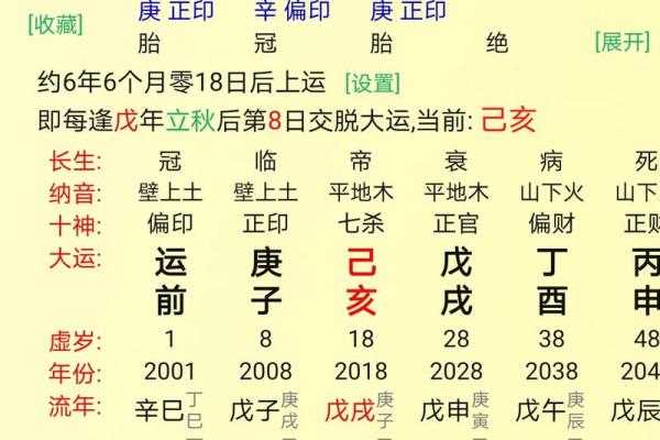 八字偏印格