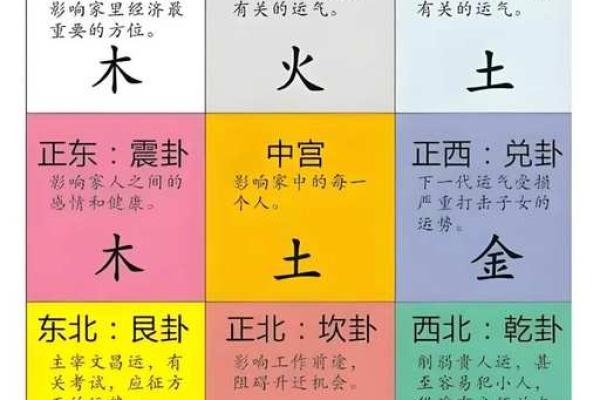 房子方位风水坐南朝北