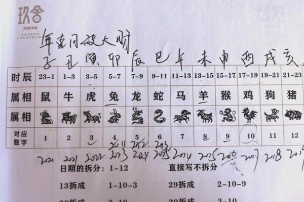 【免费排盘】准确详细的正和八字排盘在线算命系统