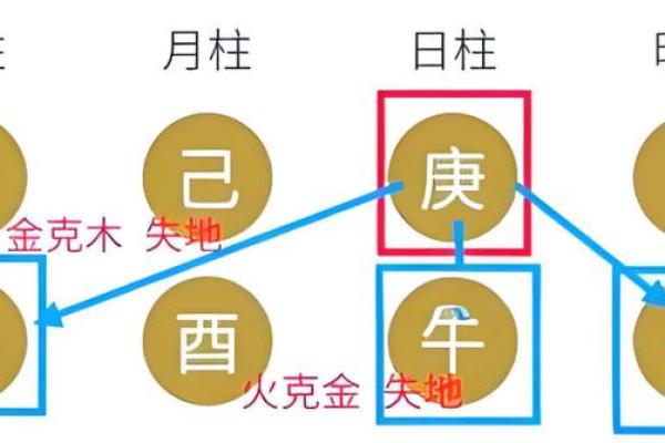 八字看老单身