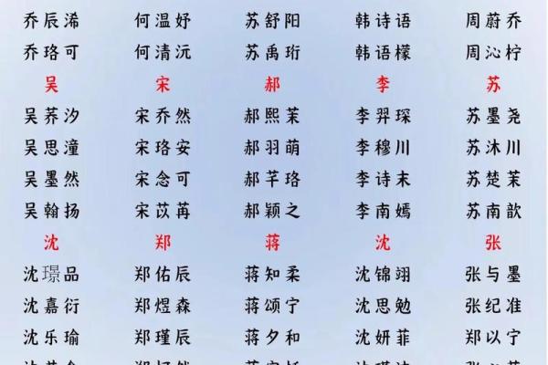 2019年5月26号子时出生的男孩应该起什么样的名字姓名