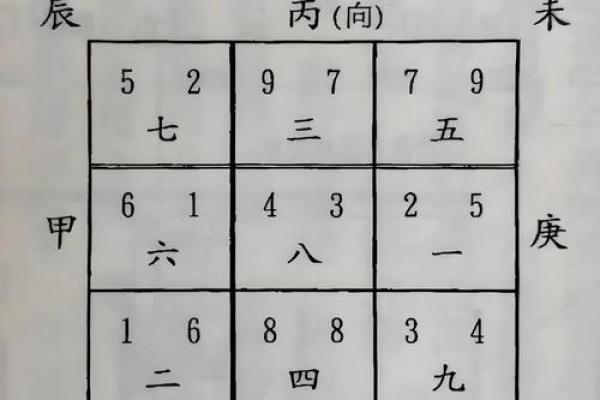 买了房子之后走霉运风水