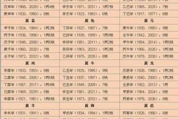 七非免费算命网