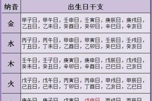 生辰八字算名字