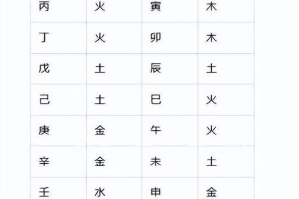 如何知道自身八字缺啥