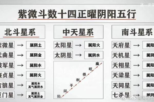 秦始皇紫薇斗数