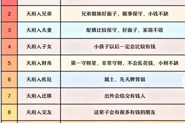 紫薇斗数身宫