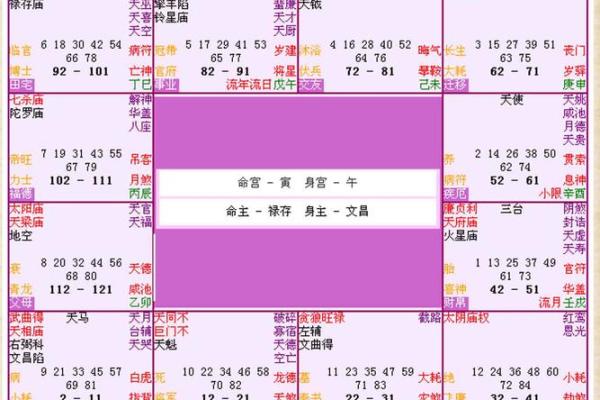 乔布斯星盘分析为什么短寿