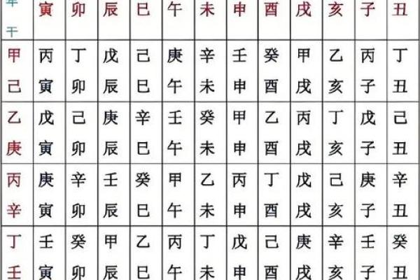 算八字算命