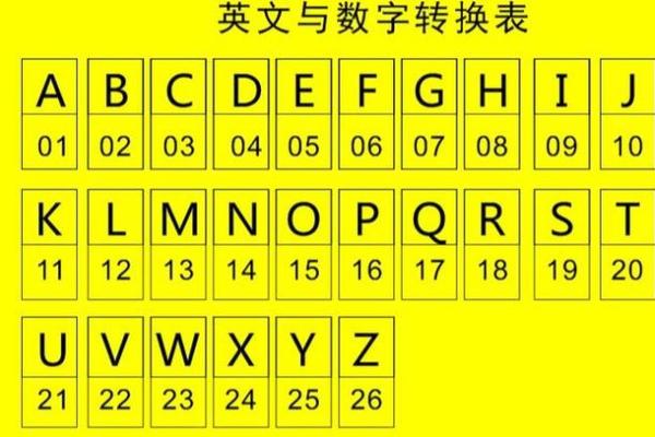 车牌号码免费吉凶测试