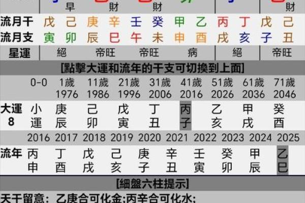 八字基础知识——偏印