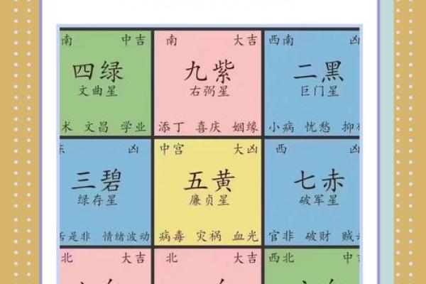 房屋风水布局实例