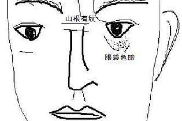 八字眉头的面相图解