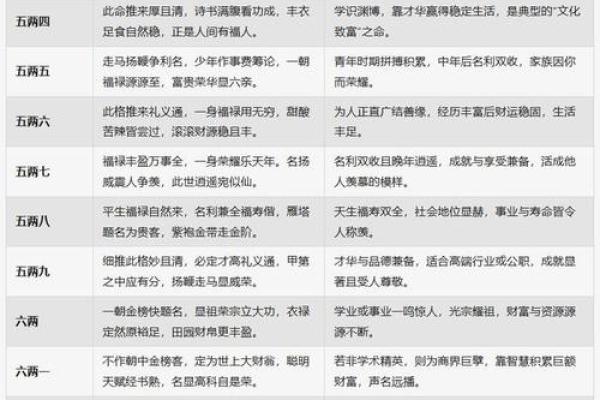 称骨算命八字