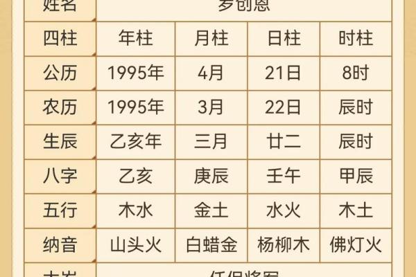 算命生辰八字查询