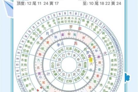 大运流年排盘解析 大运流年如何解盘
