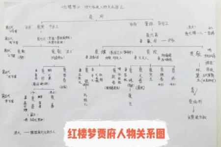 薛氏家族的字辈排行和家谱记载-姓名学-华易网姓名