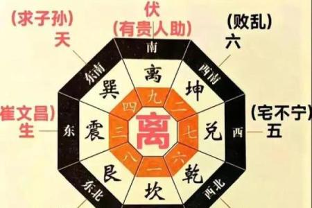 代代出大官的阳宅风水有什么讲究