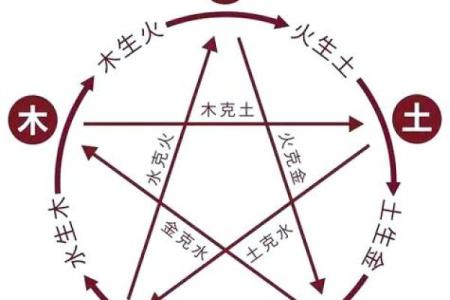 八字火克金怎么化解
