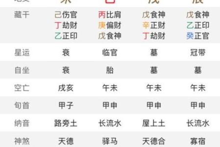 八字平衡怎样取喜用神