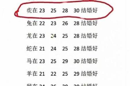 八字配对姻缘 八字配对姻缘可靠吗知乎？