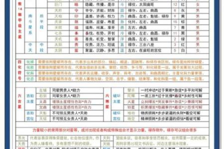 斗数紫薇阁