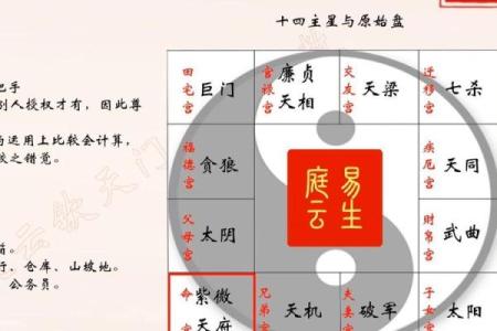 紫微斗数诸星落诸宫之：天府星迁移宫详解