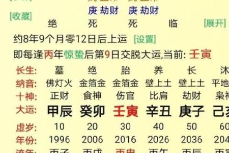 八字禄神