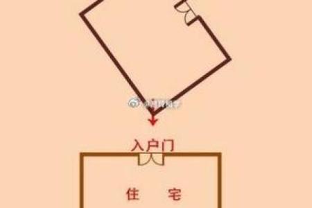 房子风水东北角有空角