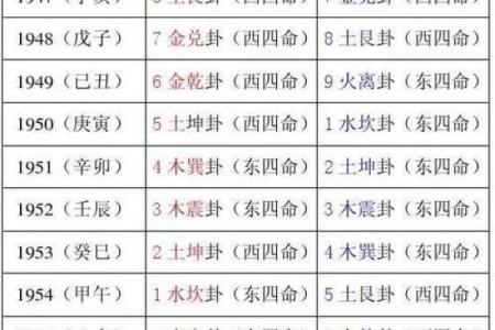 风水分性别关系？旺女风水公开