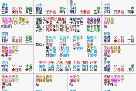 紫薇斗数命宫破碎