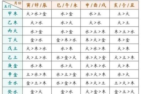 宝宝起名生辰八字打分