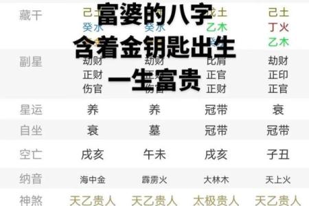 四柱八字详细解释天乙贵人