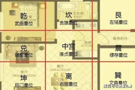 常见破财运风水布局及破解方法