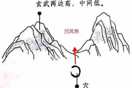 风水中的煞气化解的方法