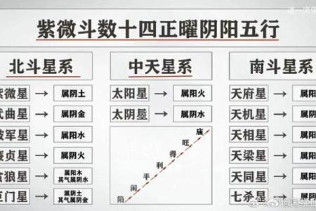秦始皇紫薇斗数