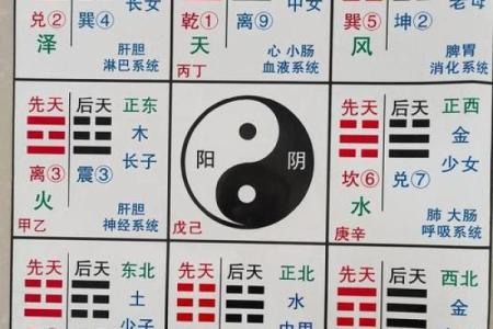 算八字算命