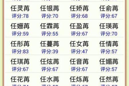 任姓女孩名字大全-任姓女孩起名字大全-任姓名字大全姓名