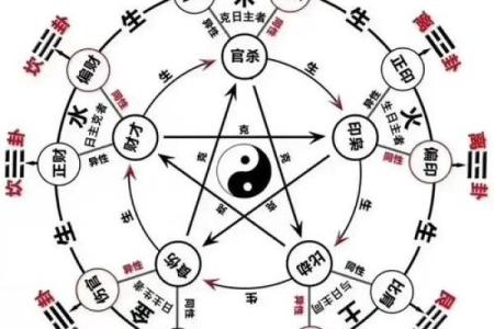 元贞利亨八字排盘
