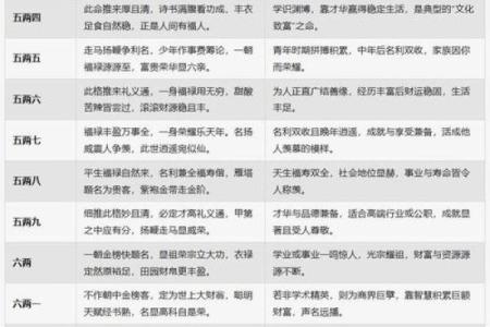 称骨算命八字
