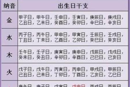 算命生辰八字查询