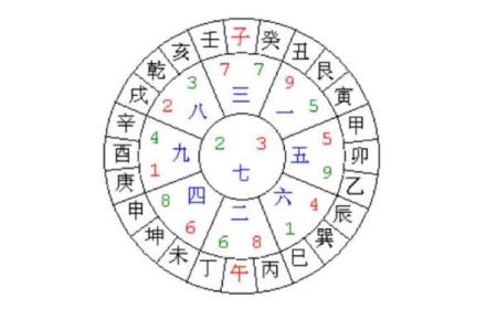 论风水伪流派