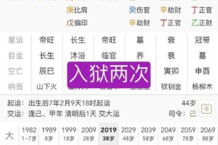 成名的八字