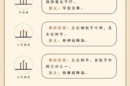 观香算命的依据是什么