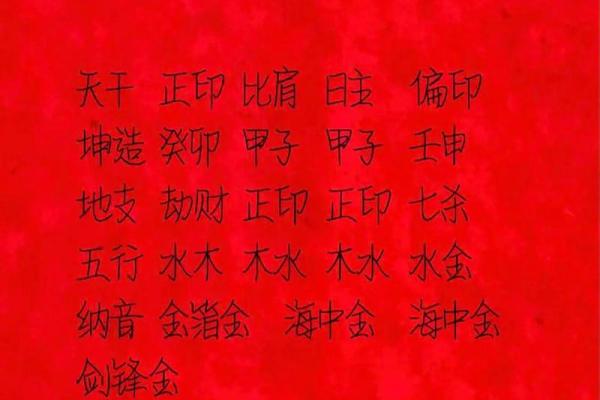 生肖八字算命